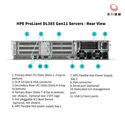 HPE ProLiant DL385 Gen11 Dijital dönüşüm için güvenli ve güçlü raf depolama sunucusu
