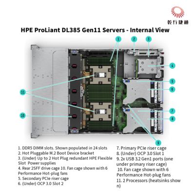 HPE ProLiant DL385 Gen11 Dijital dönüşüm için güvenli ve güçlü raf depolama sunucusu